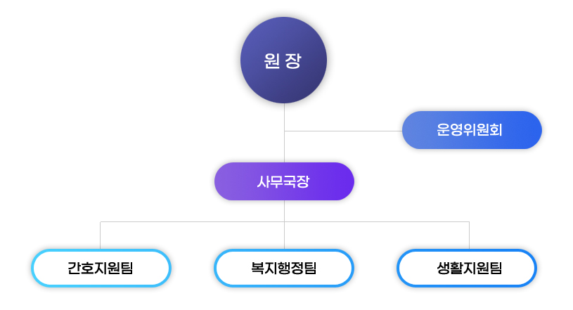 한알조직도
